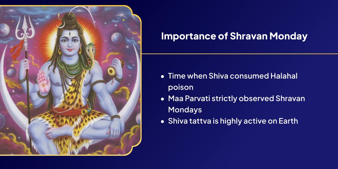 First Shravan Monday Shiva Tri Jyotirlinga Chadhava