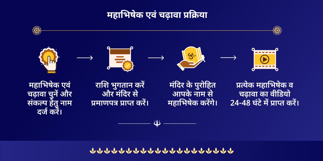 श्रावण 4 सोमवार शिव 4 मंदिर महाभिषेक