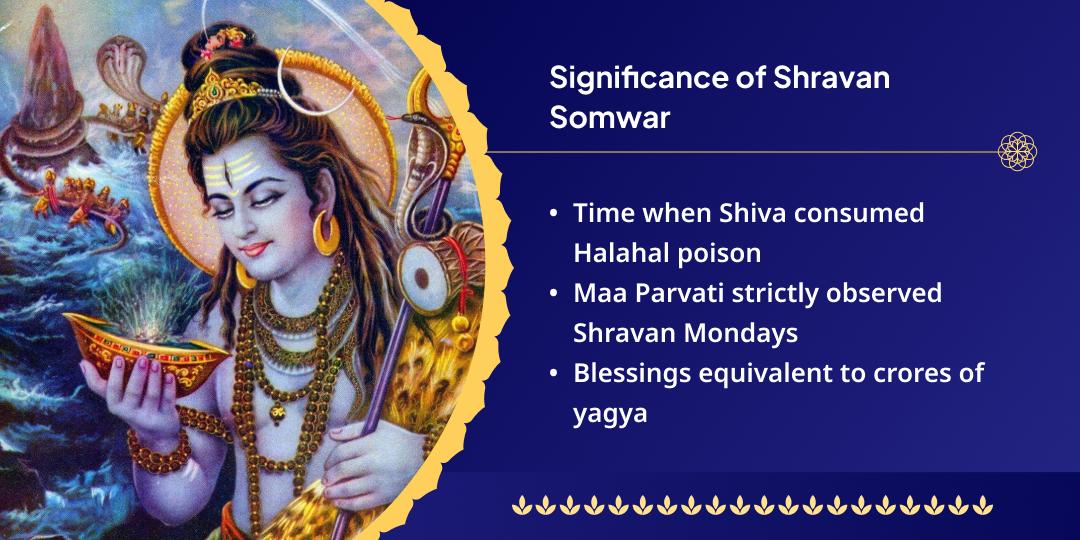 Shravan 4 Somwar Shiv 4 Temple Mahabhishek Chadhava Sankalp