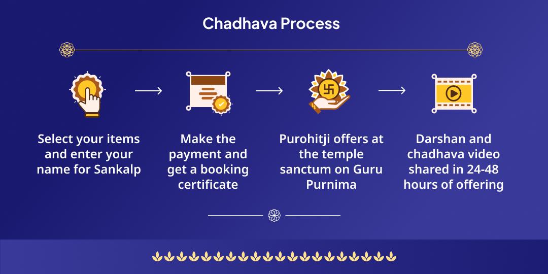 Guru Purnima Tryambakeshwar Jyotirling Chadhava