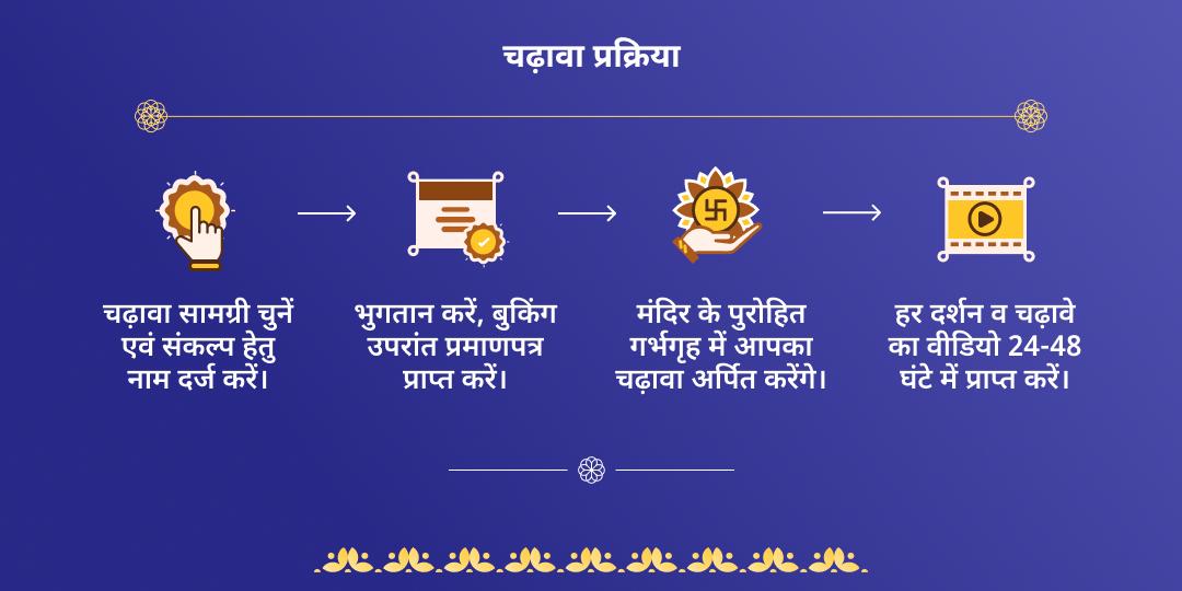 श्रावण प्रारंभ शुक्रवार महायोग शिव-लक्ष्मी चढ़ावा