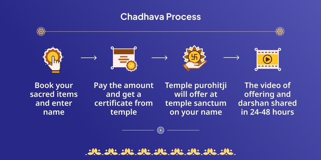 Shravan Prarambh Shukravar Mahayog Shiv-Mahalakshmi Chadhava