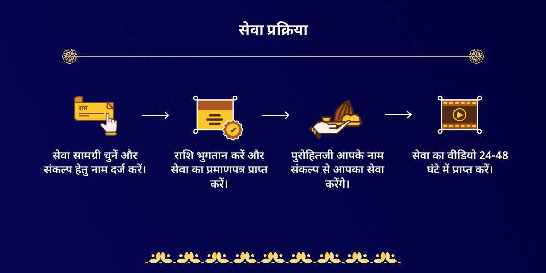 श्रावण कालाष्टमी काशी पुण्य प्राप्ति जरूरतमंद सेवा