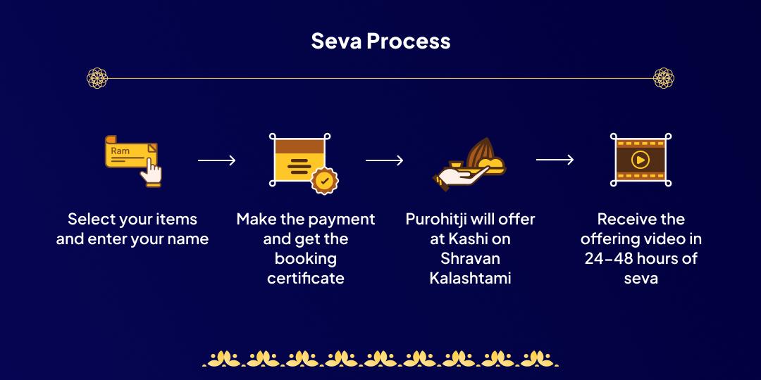 Shravan Kalashtami Kashi Punya-Prapti Needy Seva