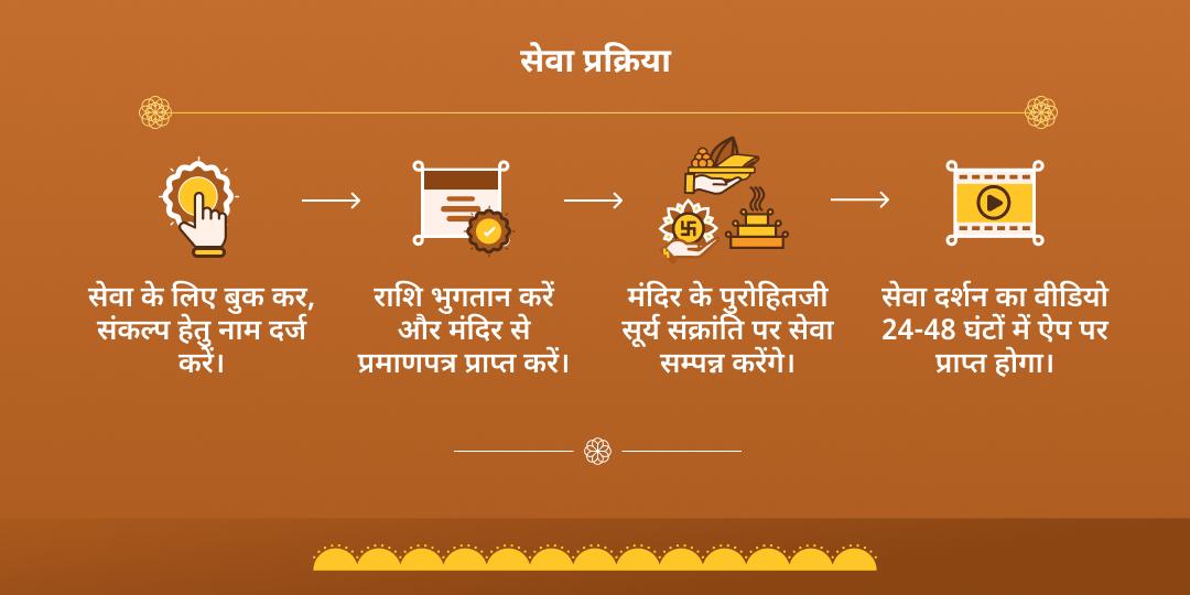 सूर्य संक्रांति गलता जी चढ़ावा, ब्राह्मण एवं हवन आहुति सेवा