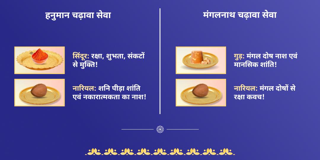 श्रावण मंगलवार हनुमान एवं मंगलनाथ द्विमंदिर चढ़ावा