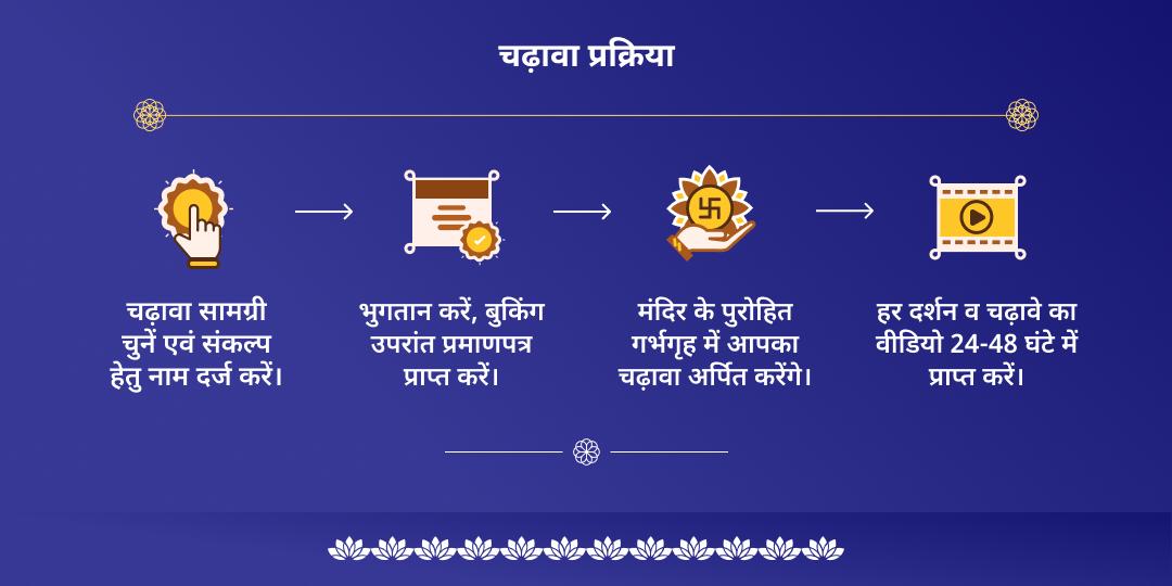 श्रावण मंगलवार हनुमान एवं मंगलनाथ द्विमंदिर चढ़ावा