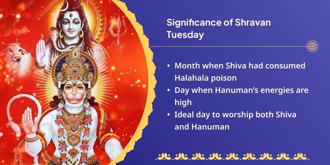 Shravan Tuesday Hanuman & Mangalnath Chadhava