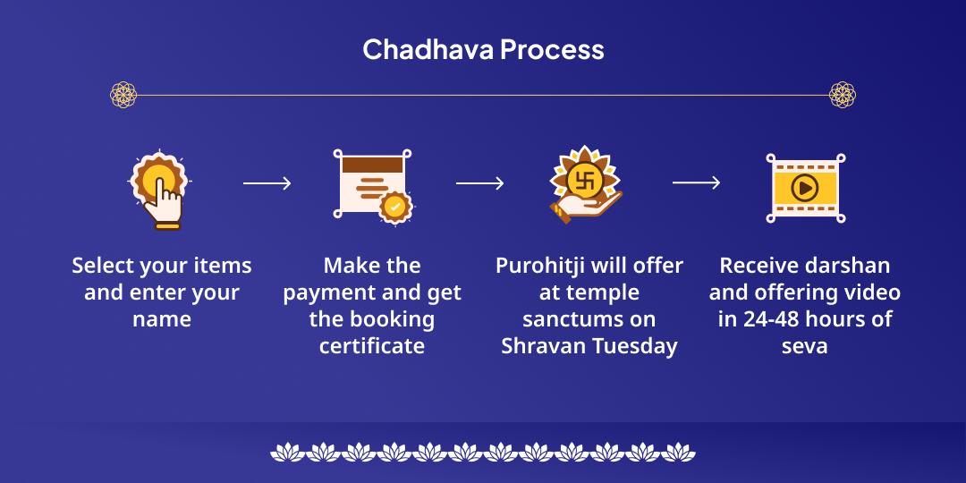 Shravan Tuesday Hanuman & Mangalnath Chadhava