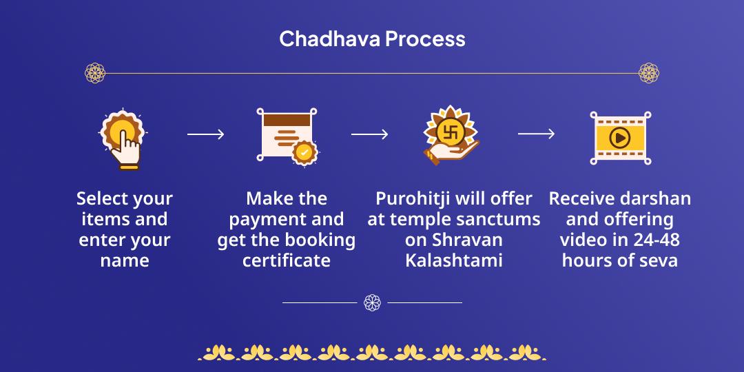 Shravan Kalashtami Omkareshwar & Kashi Kotwal Bhairav Chadhava