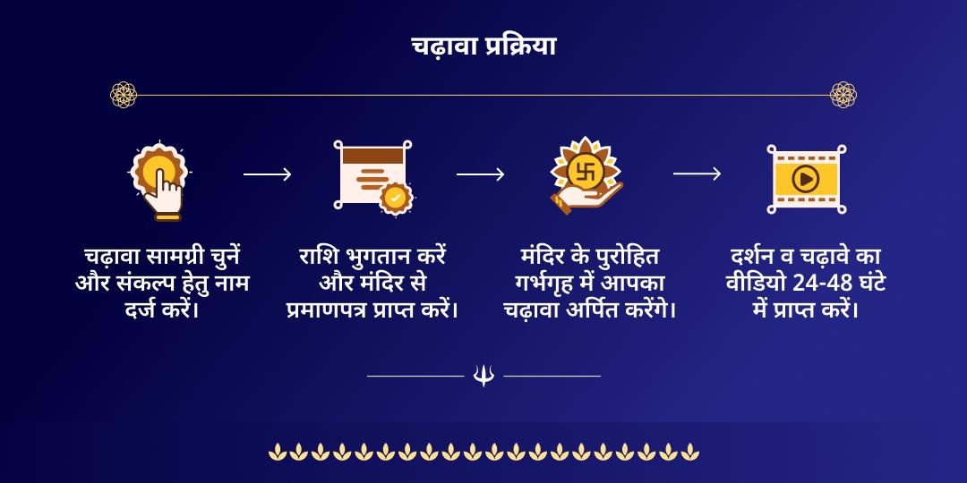 श्रावण मंगला गौरी व्रत गौरी-केदारेश्वर चढ़ावा