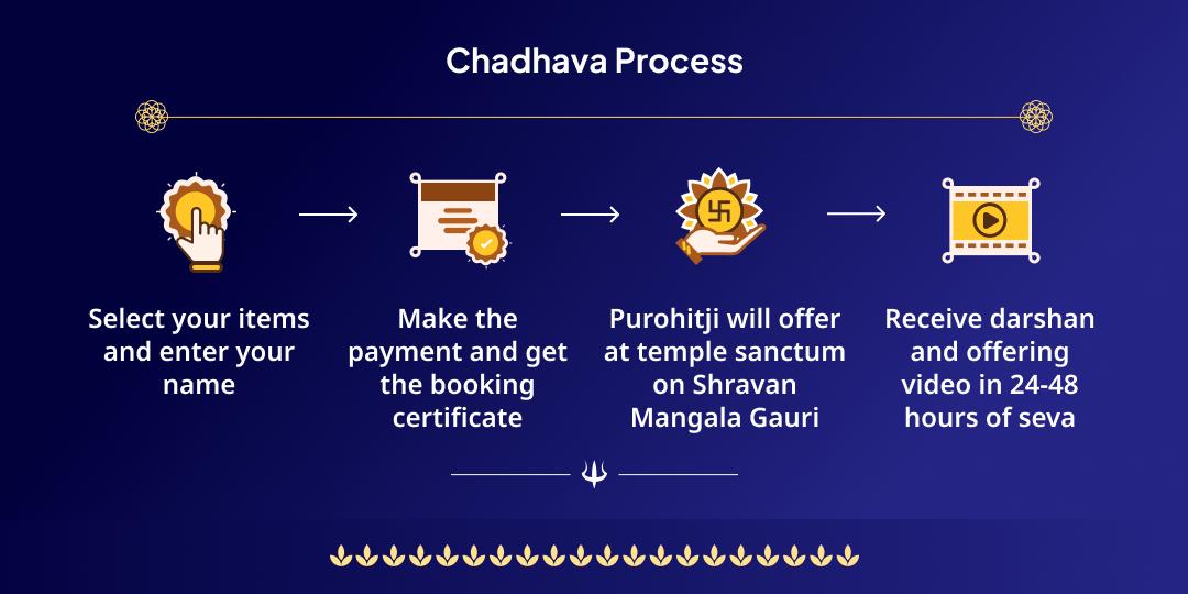 Shravan Pratham Mangala Gauri Vrat Chadhava 