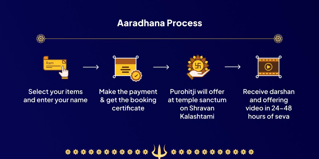 Shravan Kalashtami Kashi Bhairav Shatru-Naashak Mantra Jaap Chadhava 