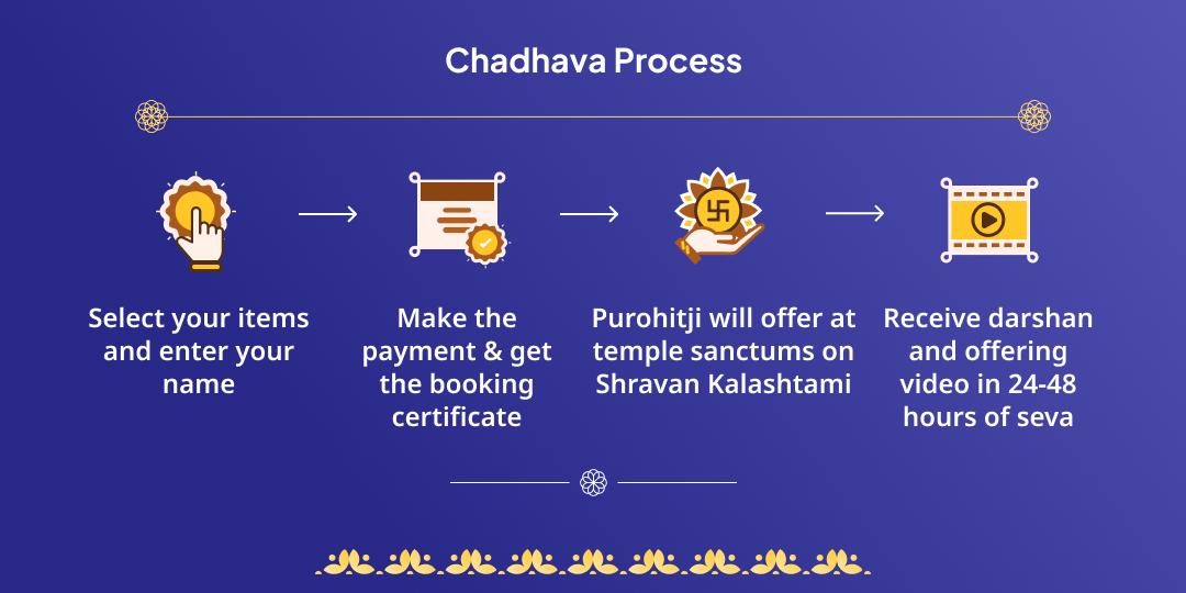 Shravan Kalashtami Rahu-Ketu & Bhairav Chadhava