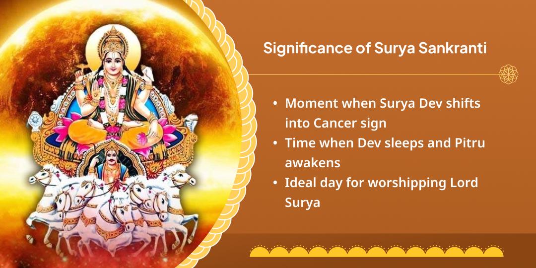 Surya Sankranti Galta Ji Chadhava, Brahmin  & Hawan Aahuti Seva
