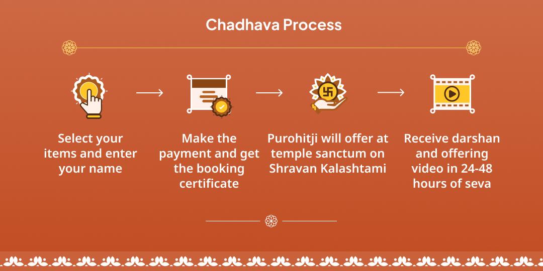 Kalashtami Rahu Dosh Shanti Paithani Chadhava