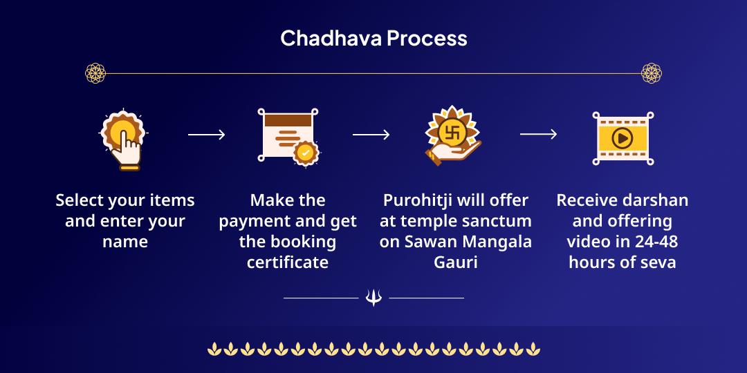 Sawan Mangala Gauri Vrat Gauri-Kedareshwar Chadhava