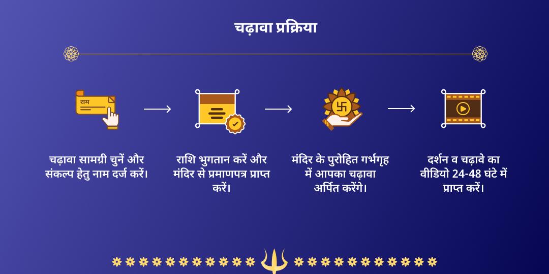 सावन कालाष्टमी काशी भैरव चढ़ावा