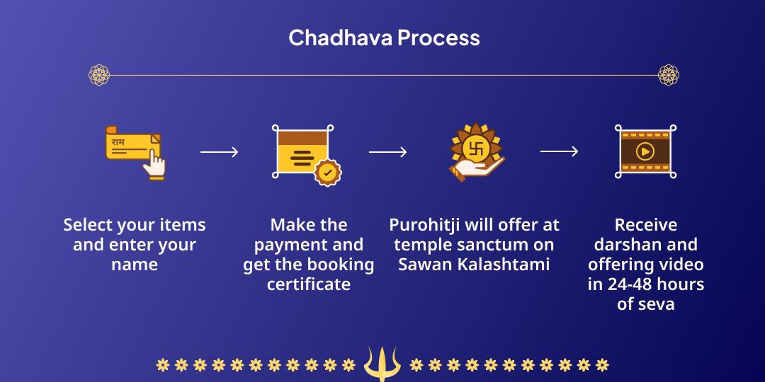 Sawan Kalashtami Kashi Bhairav Chadhava