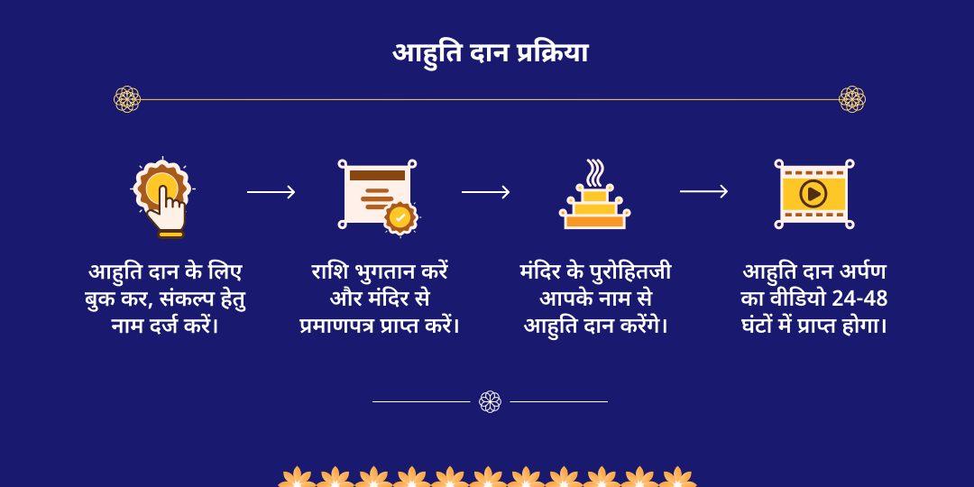 सावन कालाष्टमी शिव नगरी काशी हवन आहुति सेवा