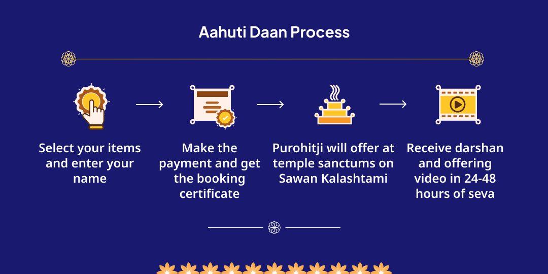Sawan Kalashtami Shiva Nagari Kashi Hawan Aahuti Seva
