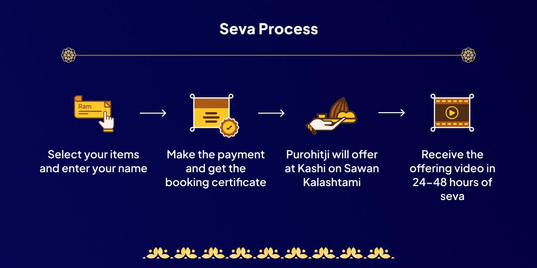 Sawan Kalashtami Kashi Punya-Prapti Needy Seva 