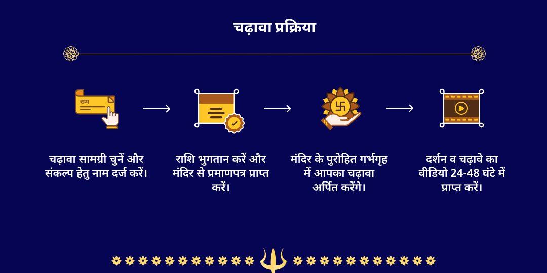 सावन कालाष्टमी काशी अष्टभैरव चढ़ावा