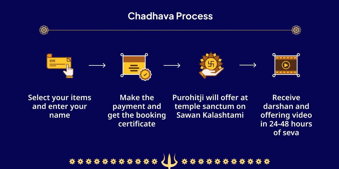 Sawan Kalashtami Kashi Ashta Bhairav Chadhava