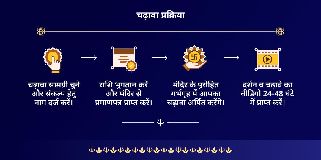 सावन सोमवार सिद्धिप्रद ओंकारेश्वर ज्योतिर्लिंग चढ़ावा