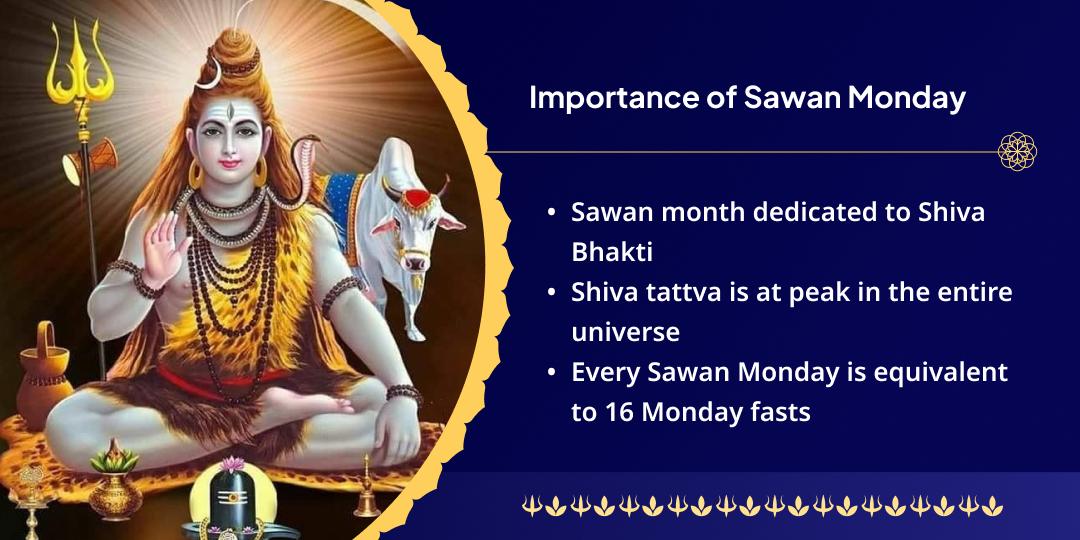 Sawan Somwar Omkareshwar Jyotirlinga Chadhava