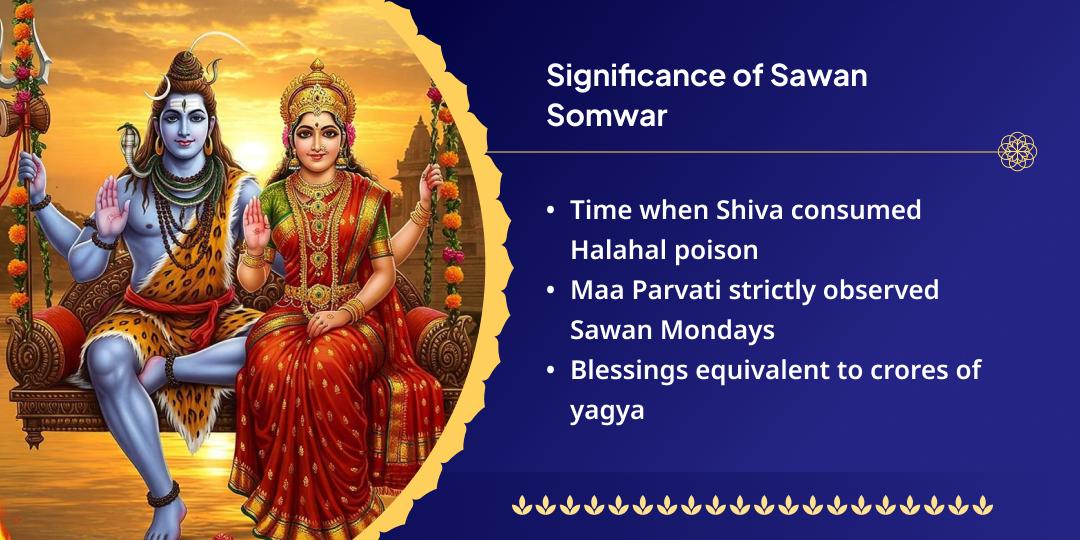 Sawan Somwar Grishneshwar Jyotirlinga Chadhava