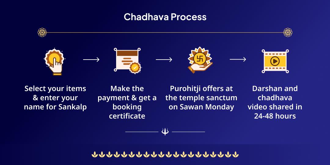 Sawan Somwar Grishneshwar Jyotirlinga Chadhava