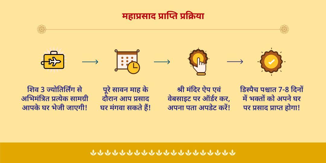 सावन त्रिज्योतिर्लिंग अभिमंत्रित महाप्रसाद होम डीलिवरी
