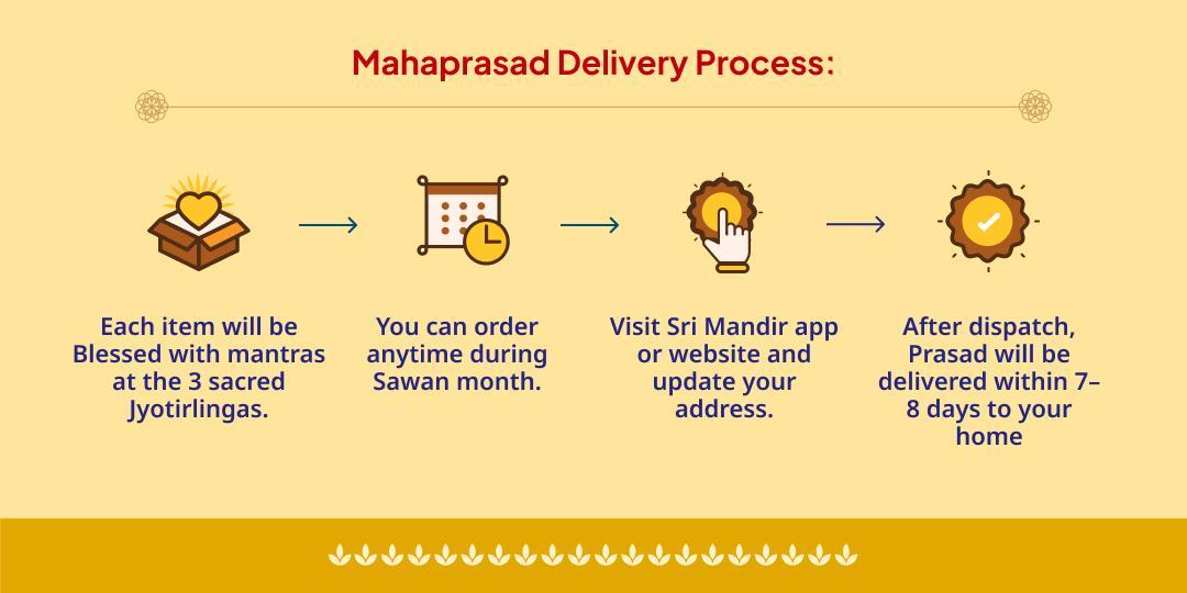 Sawan Tri-Jyotirlinga Blessed Mahaprasad Home Delivery