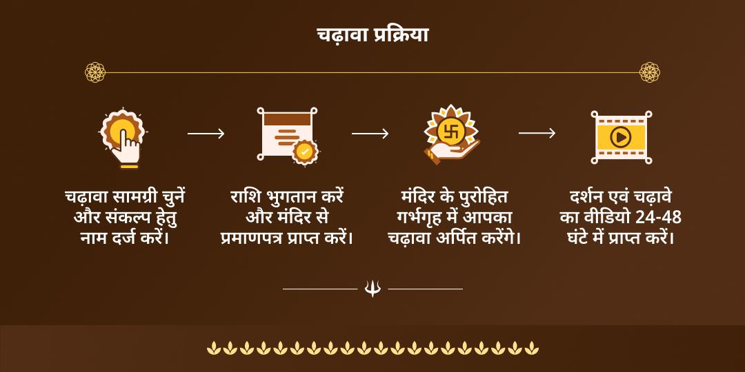 सावन सोमवार शिवाष्टकम् सिद्धिप्रदायक चढ़ावा