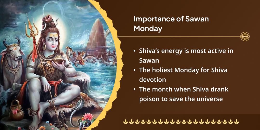 Sawan Somwar Shiv Ashtakam Siddhi-Pradayak Chadhava