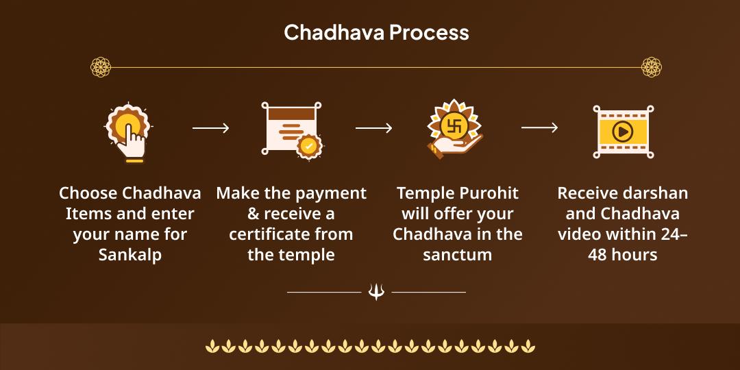 Sawan Somwar Shiv Ashtakam Siddhi-Pradayak Chadhava