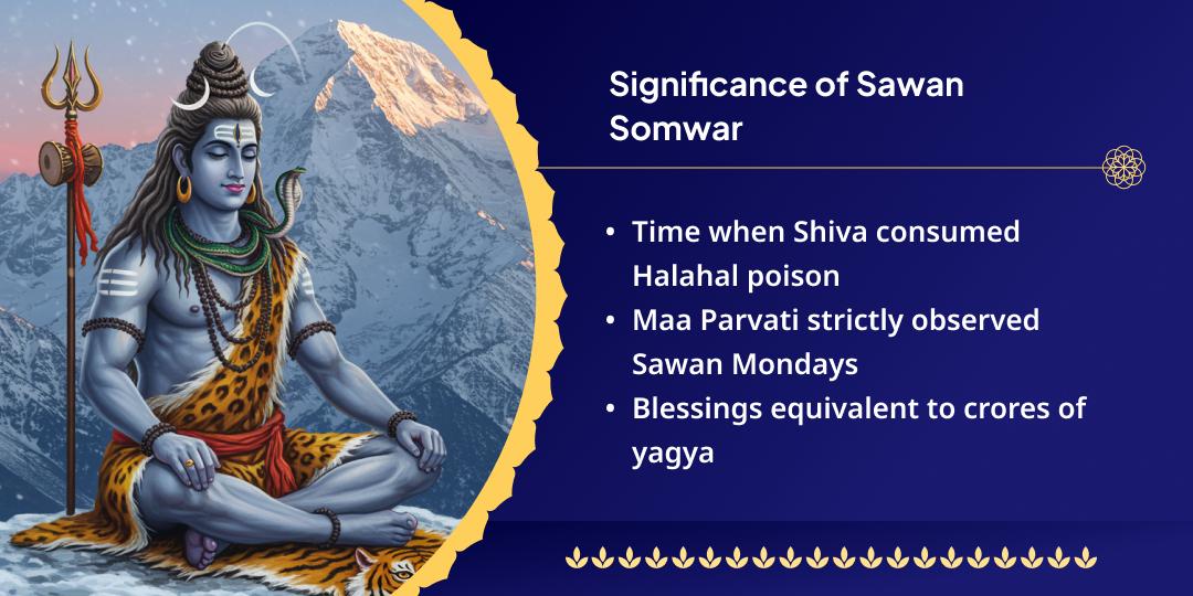 Sawan Somwar Kundli Dosh-Nivarak Trimbakeshwar Chadhava 