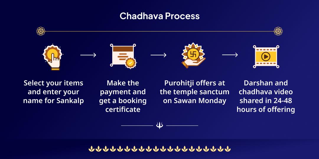 Sawan Somwar Kundli Dosh-Nivarak Trimbakeshwar Chadhava 