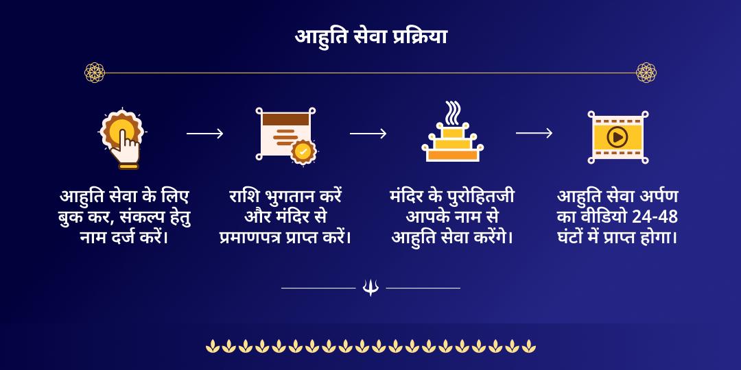 सावन सोमवार ओंकारेश्वर रुद्र हवन आहुति सेवा
