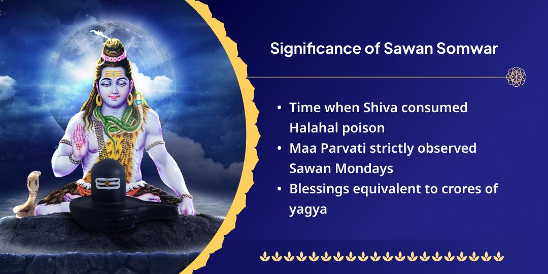 Sawan Somwar Omkareshwar Rudra Hawan Aahuti Seva