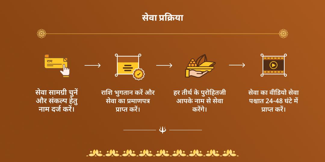 सावन सोमवार एकादशी महायोग काशी एवं गया पितृ शांति पंडा सेवा