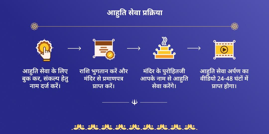 सावन सोमवार एकादशी महायोग शिव-विष्णु हवन आहुति सेवा