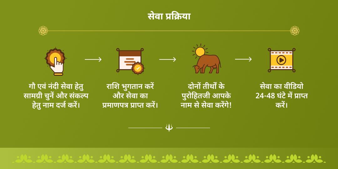 सावन सोमवार एकादशी काशी एवं वृंदावन गौ-नंदी सेवा
