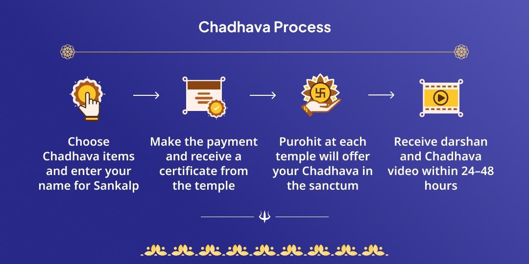 सावन सोमवार ग्यारस महायोग शिव-खाटू चढ़ावा
