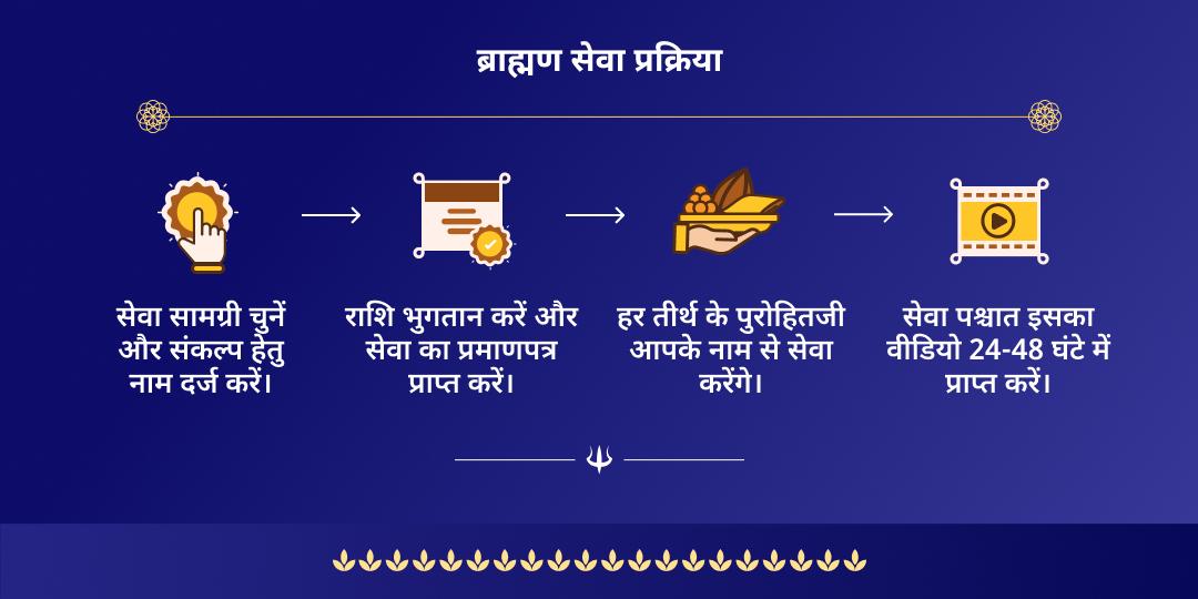 सावन सोमवार एकादशी शिव चतुर्धाम ब्राह्मण सेवा