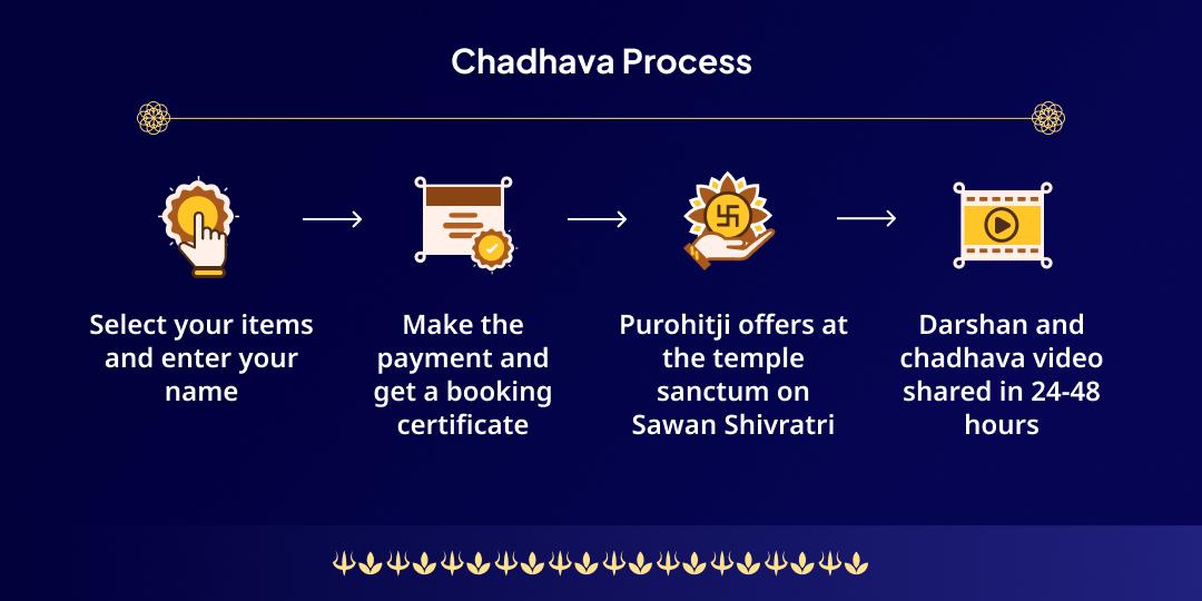 Sawan Shivratri Omkareshwar Jyotirlinga Shivarpan Seva