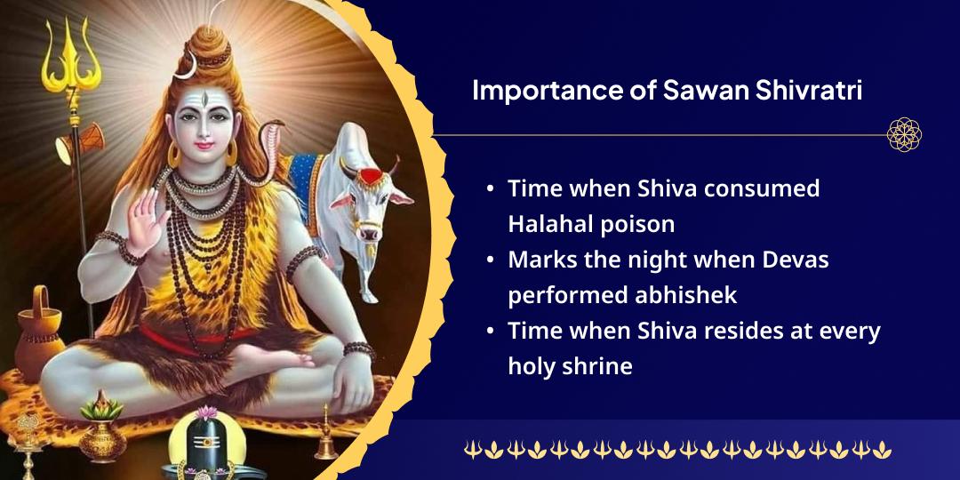 Sawan Shivratri Tridosha-Nivarak Trimbakeshwar Jyotirlinga Chadhava