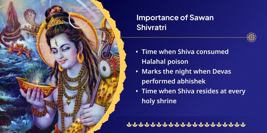 Sawan Shivratri Grishneshwar Jyotirlinga Chadhava