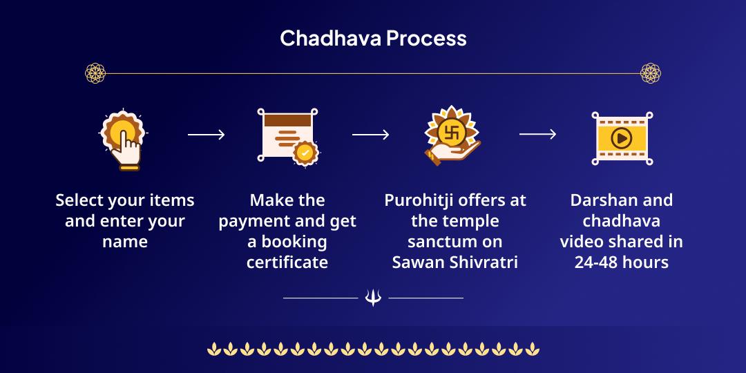 Sawan Shivratri Grishneshwar Jyotirlinga Chadhava